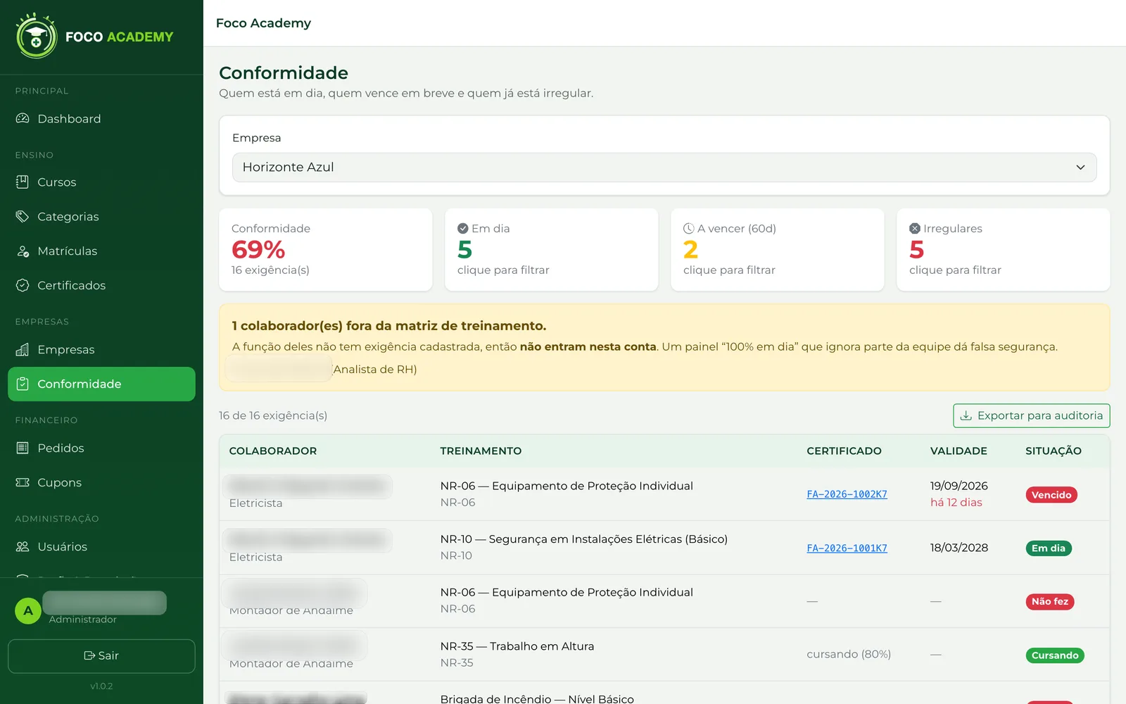 EAD com Certificação — Painel da empresa