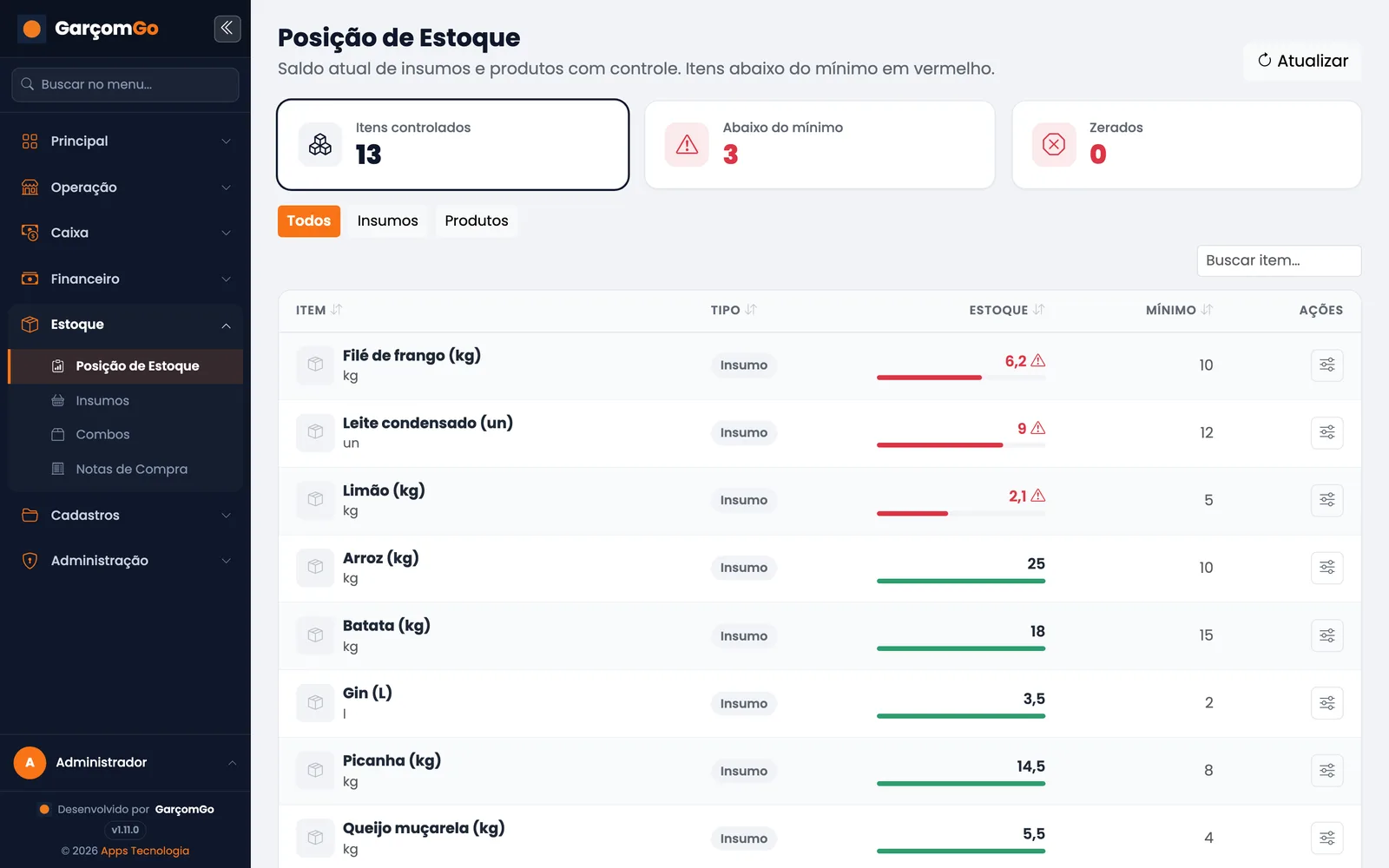 GarçomGo — Ficha técnica e estoque